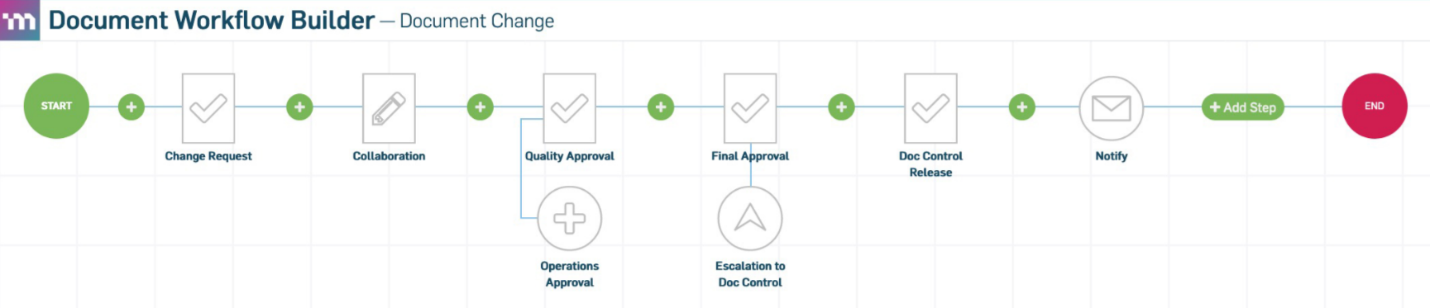 From Chaos to Control: Tackling the Challenges of Transitioning to ...